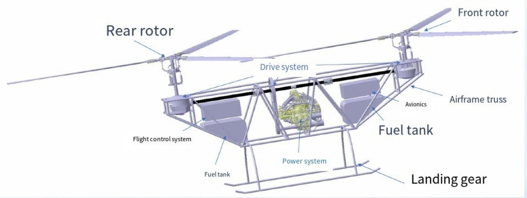Image of Heavy-lift Tandem Rotor UAV UAV